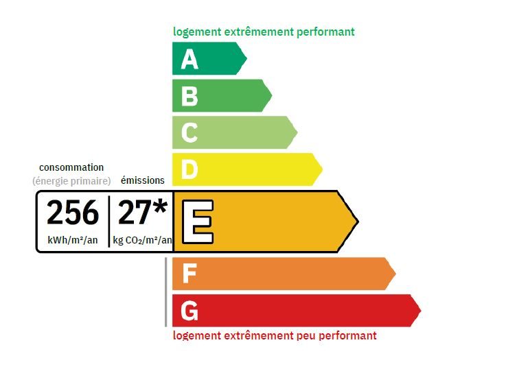 energy performance diagnosis apartment saint gervais les bains